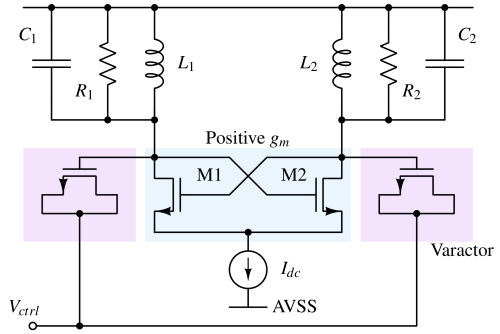 Voltage controlled oscillator