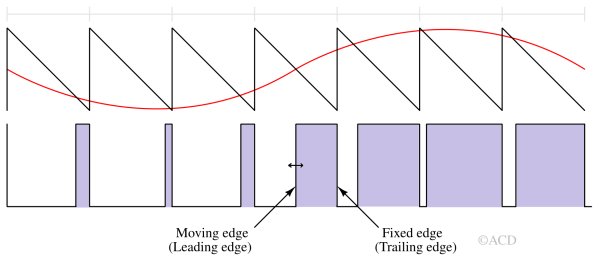leading_edge_pwm-1 Leading edge PWM modulation