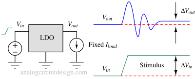 line_transient_response-1