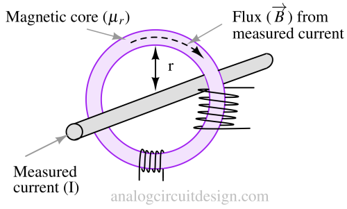 magnetic_core-1 magnetic_core-1