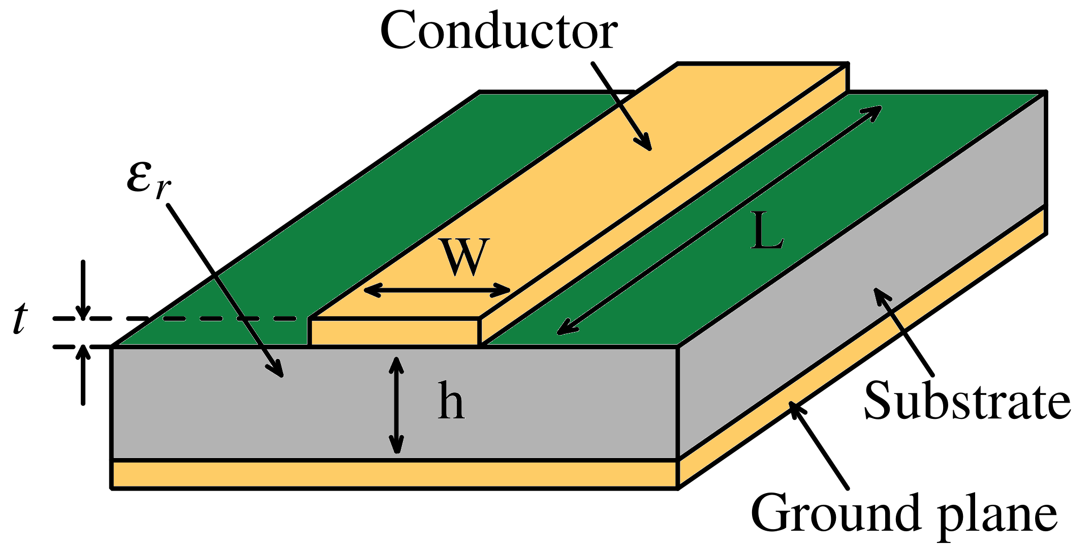 Microstrip trace impedance