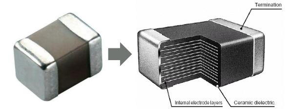 Types of Capacitors