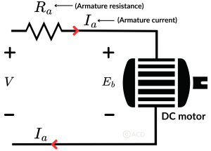 Back EMF in a DC motor