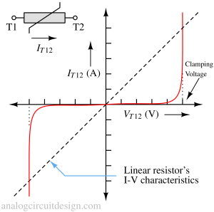 mov_current_voltage_relationship-1