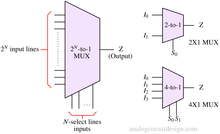 Multiplexers (MUX)