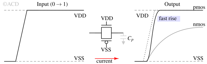nmos_pmos_tx_gate-1 nmos_pmos_tx_gate-1