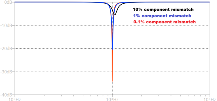 notch_filter_component_mismatch_effect