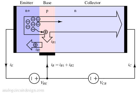 NPN BJT Transistor