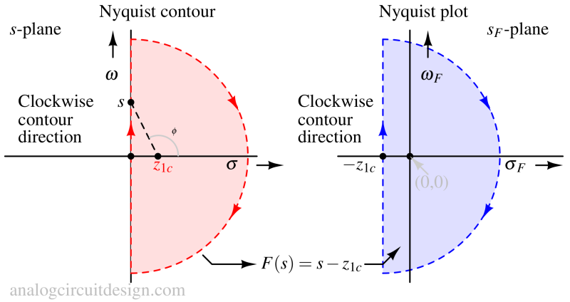 nyquist_contour_rhp_zero-1 nyquist_contour_rhp_zero-1