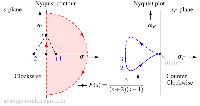 nyquist_plot_steps_example-1 nyquist_plot_steps_example-1