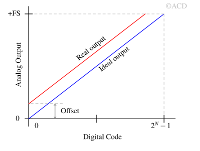 offset_error_in_DAC-1