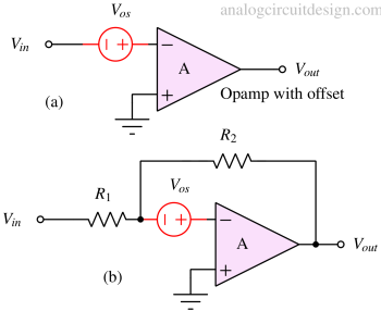 Op amp offset voltage and current