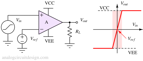 Op Amp comparator
