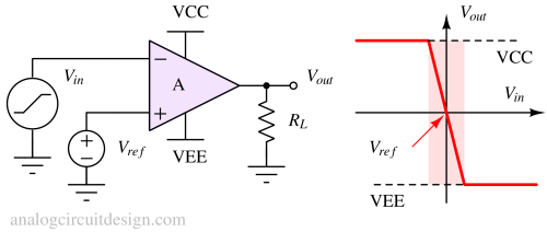 op amp in negative comparator mode