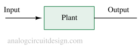 open_loop_system-1 Basics of control systems