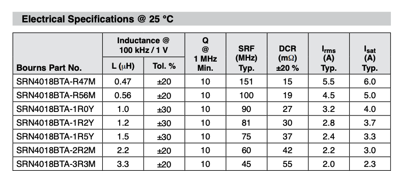 Inductor datasheet