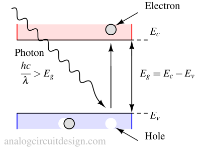photoconductive_effect-1 Photodiodes and applications