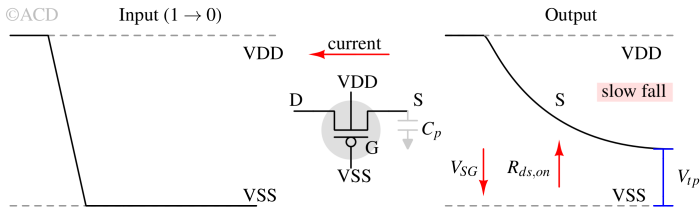 pmos_only_tx_gate-1 pmos_only_tx_gate-1