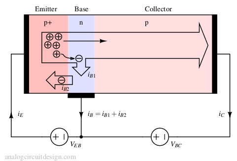 PNP BJT Transistor