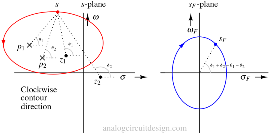 poles_in_cl_sys-1 poles_in_cl_sys-1