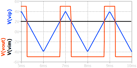 op amp comparator waveform