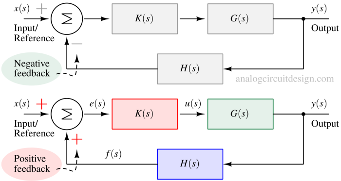 positive_feedback_system_mathematical-1 Positive feedback system