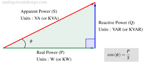 Transformer ratings basics