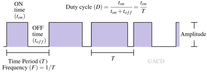 pwm_characterisitcs-1 Duty cycle, Frequency and Amplitude of PWM signal