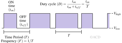 pwm_derivation-1 pwm_derivation-1