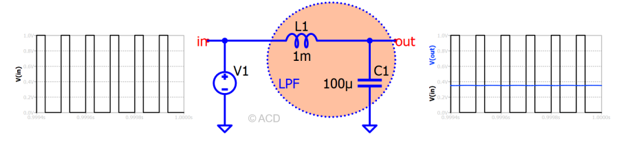 pwm_simulation PWM signal passed through a low pass filter