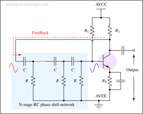 RC phase shift harmonic oscillator