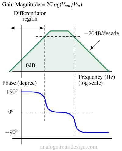 real_differentiator_frequency_response-1