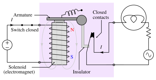 relay_function_part2-1 relay_function_part2-1