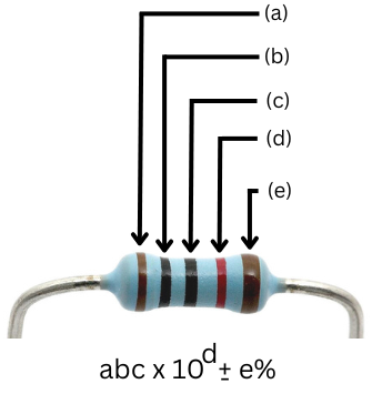 Resistor specifications