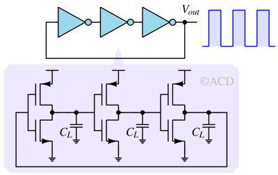 Construction of a common ring oscillator