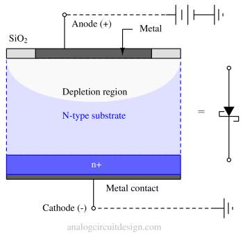 schottky_construction-1 Schottky diode and applications
