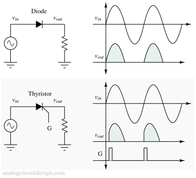 Thyristor (SCR)