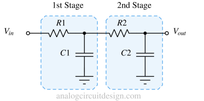 Sallen-Key filters