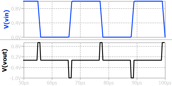 voltage differentiator with square wave input