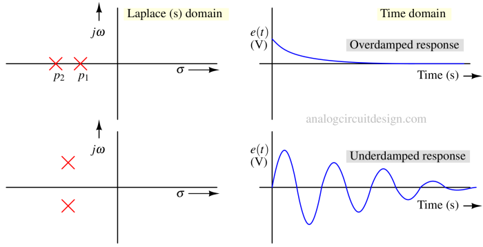 stable_system-1 Stability of control systems