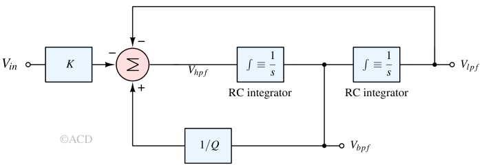 State variable filters