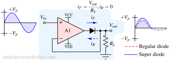 super_diode-1 Precision Rectifier Circuits Using Op-Amps