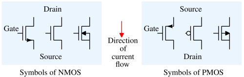 symbols_of_NMOS_PMOS-1