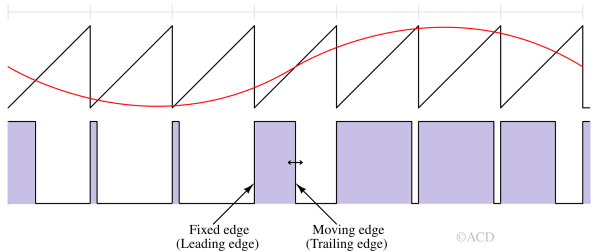 trailing_edge_pwm-1 Trailing edge PWM modulation