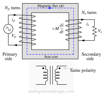 transformer_dot_notation_same_polarity-1 transformer_dot_notation_same_polarity-1