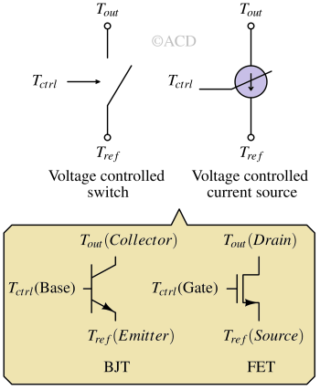 transistor_analogy-1 Introduction to Transistors