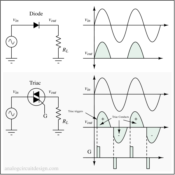 triac_vs_diode-1 triac_vs_diode-1