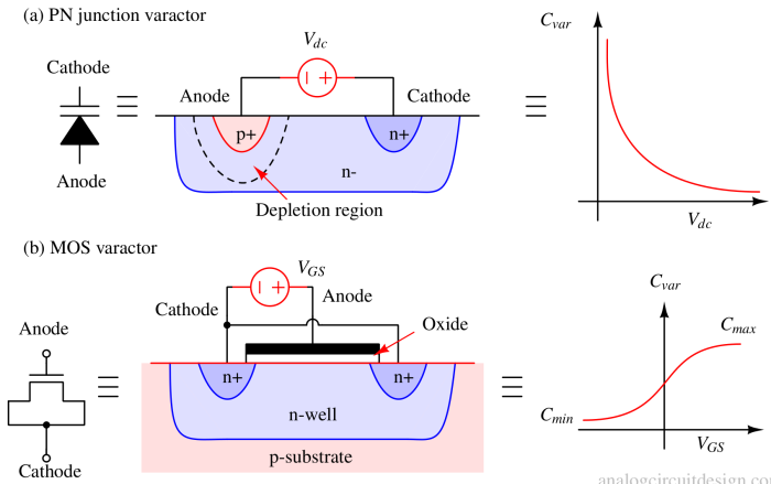 varactor-1 varactor-1