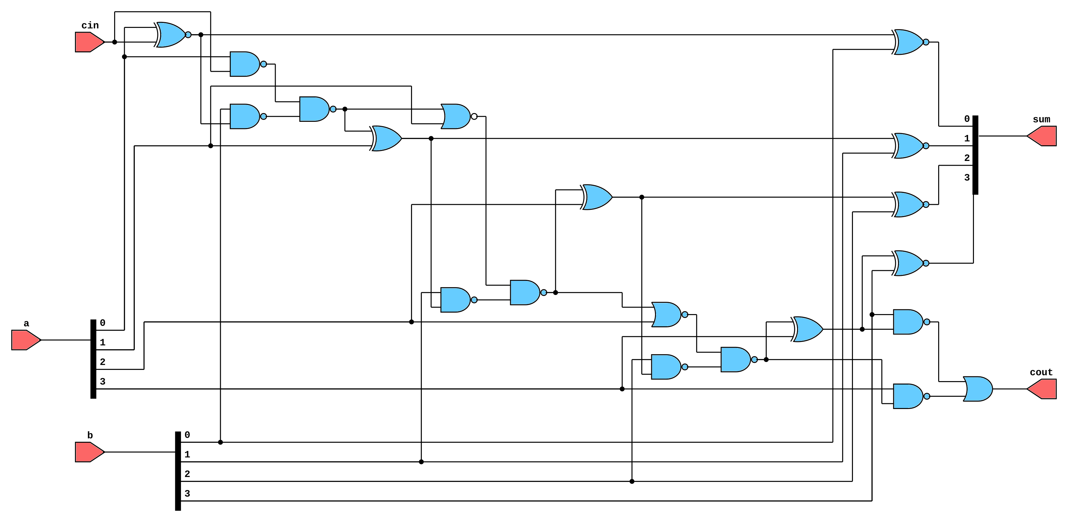 Synthesized ripple adder 4-bit