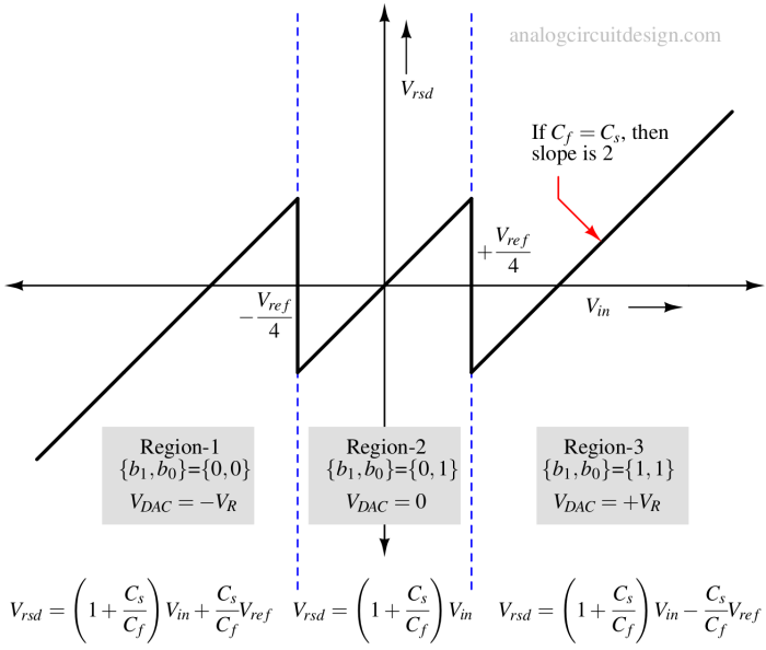 vin_vs_vresidue-1 vin_vs_vresidue-1